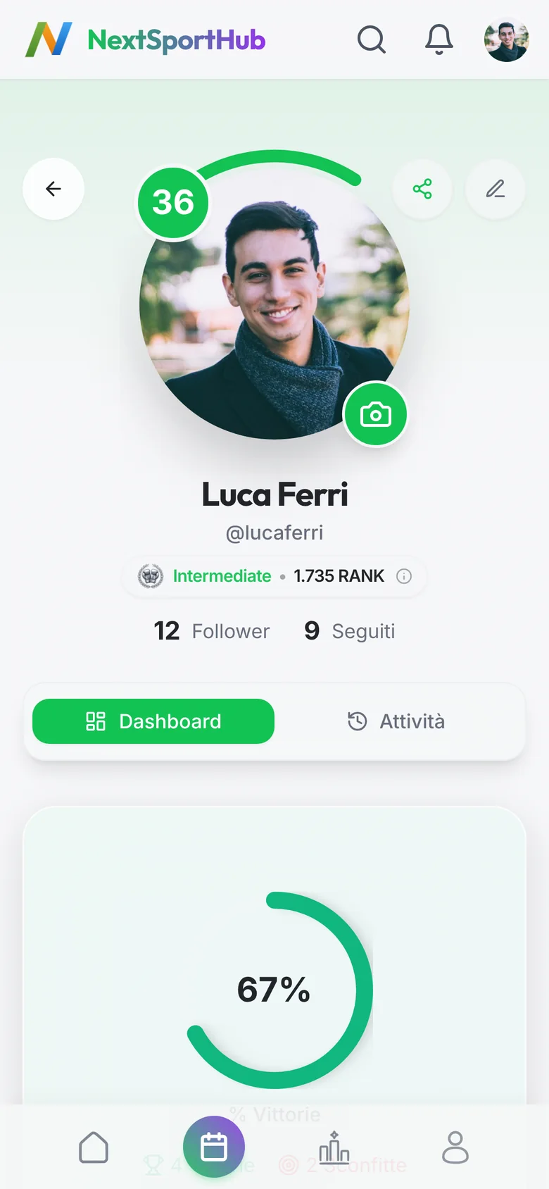 Il profilo di Luca Ferri: Intermediate, 1.735 RANK