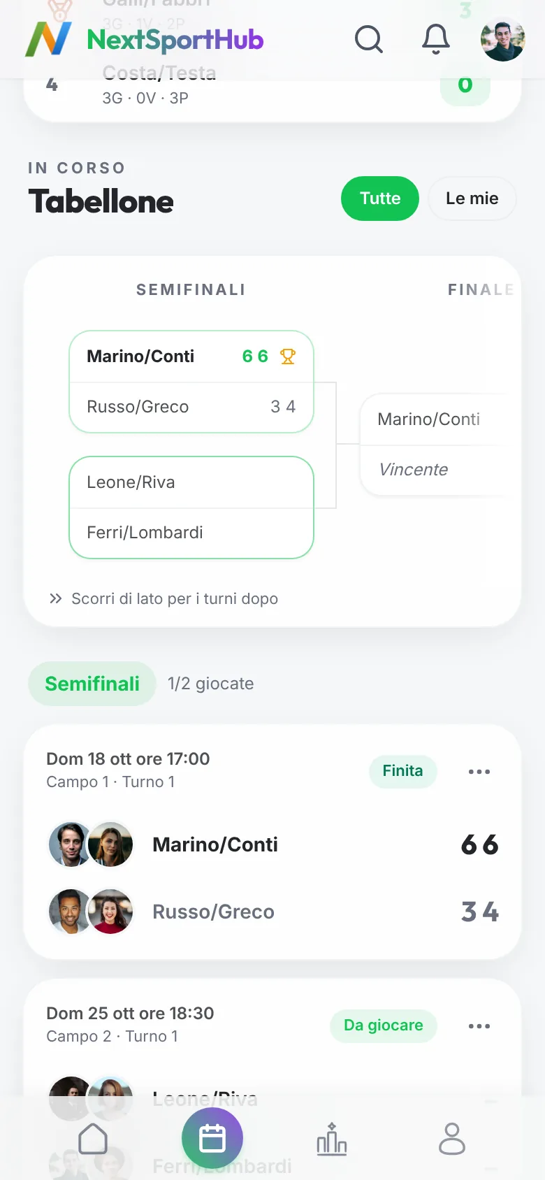 Il tabellone delle semifinali